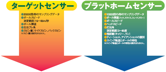 ^[QbgZT[ƃvbgz[ZT[̐