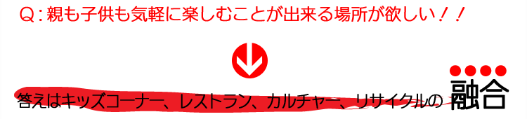 キッズコーナー、レストラン、カルチャー、リサイクルの融合