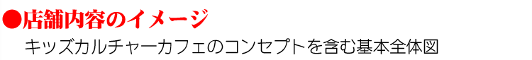 店舗内容のイメージ
